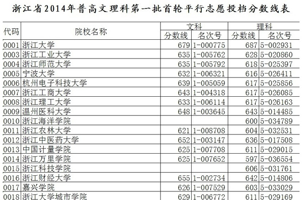 上海财经大学在黑龙江招生二本三本文科生最底
