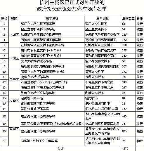 杭州路面停车涨价 把车停在这21个停车场或许