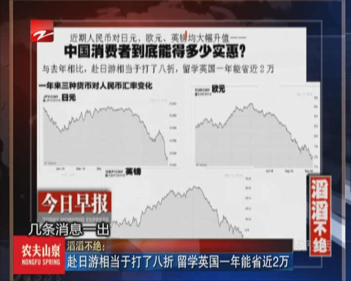 好消息!赴日游相当于打了八折 留学英国一年能省近2万
