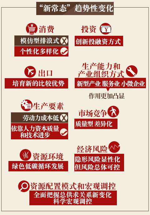 中央经济工作会议闭幕 提出经济新常态9个特征