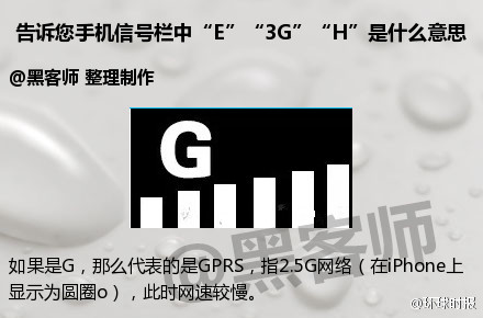 用了这么多年手机,信号栏上字母什么意思你知