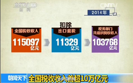 2014年全国税收首破10万亿大关