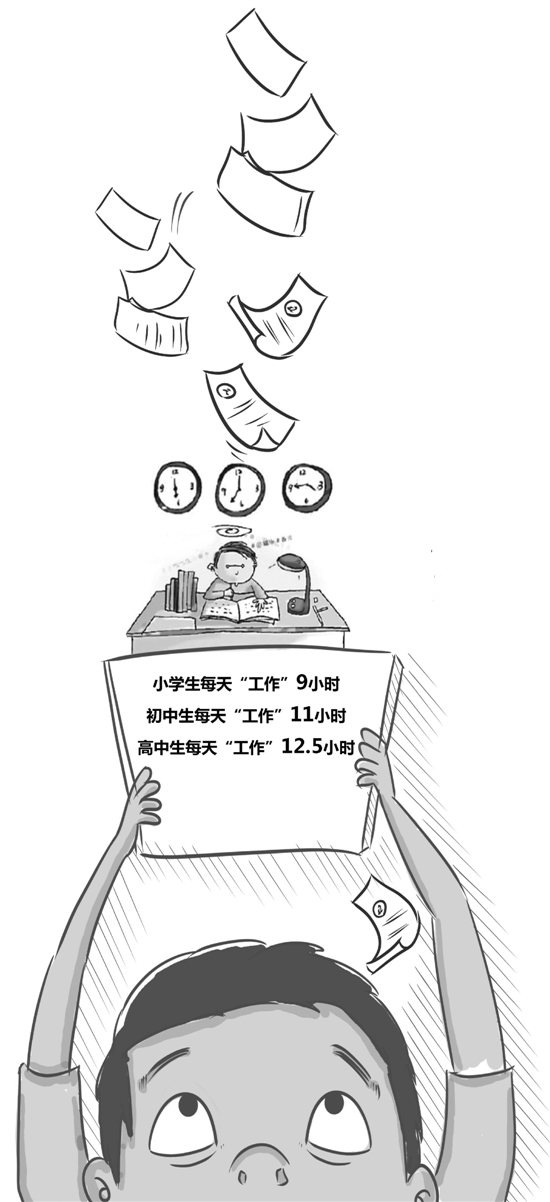 多年来,家长要求给学生减负的呼声强烈,教育部门也多次发出通知要求减负,虽然现在小学低年级学生作业量有所减轻,但高年级特别是毕业班学生由于面临小升初和中高考的压力,作业量并未减少,并且作业题目难度很大,需耗费大多数学生大量的课余时间。许雷说,初中和高中学生作业量都在两个小时以上,初三和高三毕业班学生甚至达到三小时以上。