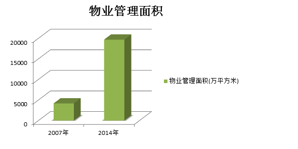 【蓝媒先报】杭州最新人均住房面积多少?看看