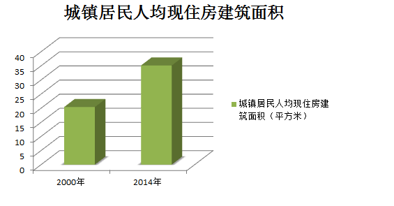 【蓝媒先报】杭州最新人均住房面积多少?看看