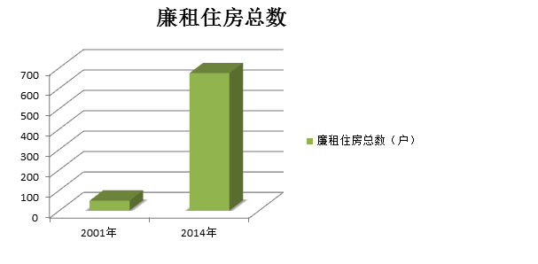 经济适用房面积_经济适用房人均面积