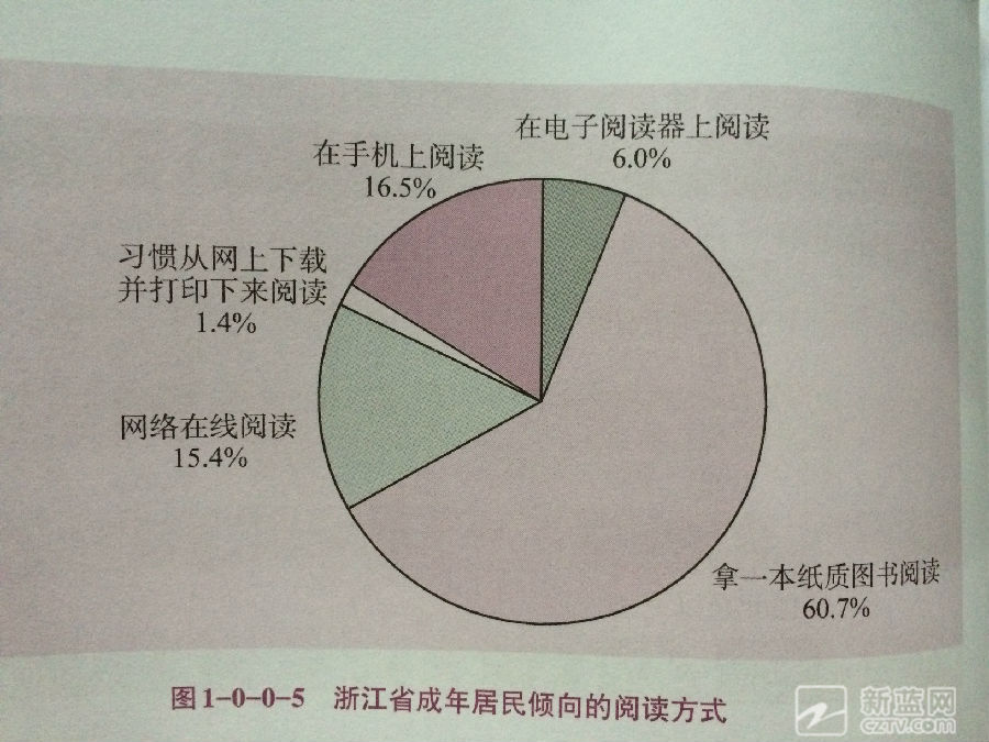 年人均读书_世界人均读书量排名(3)