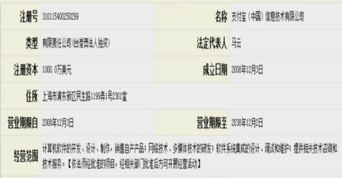 支付宝注册地址迁往上海 员工仍在杭州办公暂