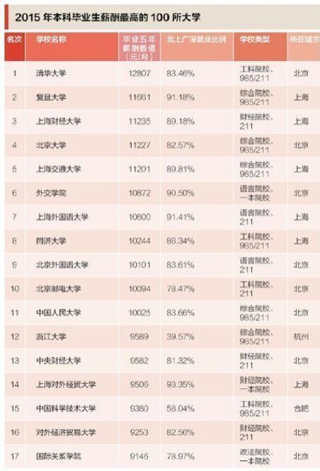 浙江财经大学排名_浙江财经大学(3)