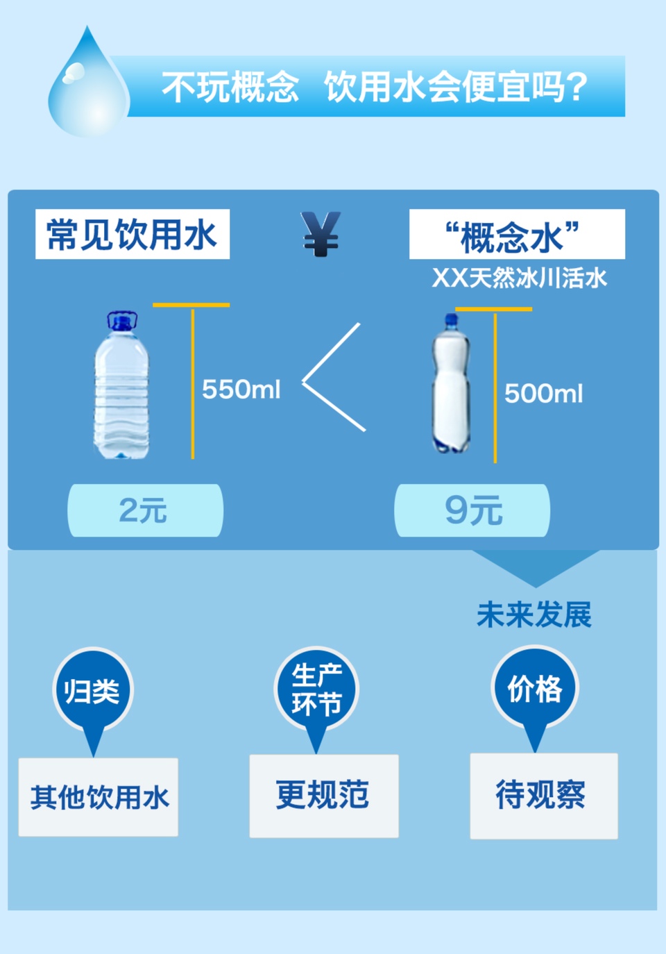 包装饮用水新国标今起实施 蒸馏水、矿物质水
