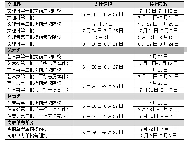 2015年浙江省高考招生录取时间表公布