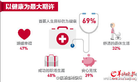 中产阶级_上海中产阶级月收入(3)