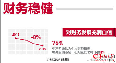 印度中产阶级家庭图片_中国中产阶层家庭收入(2)