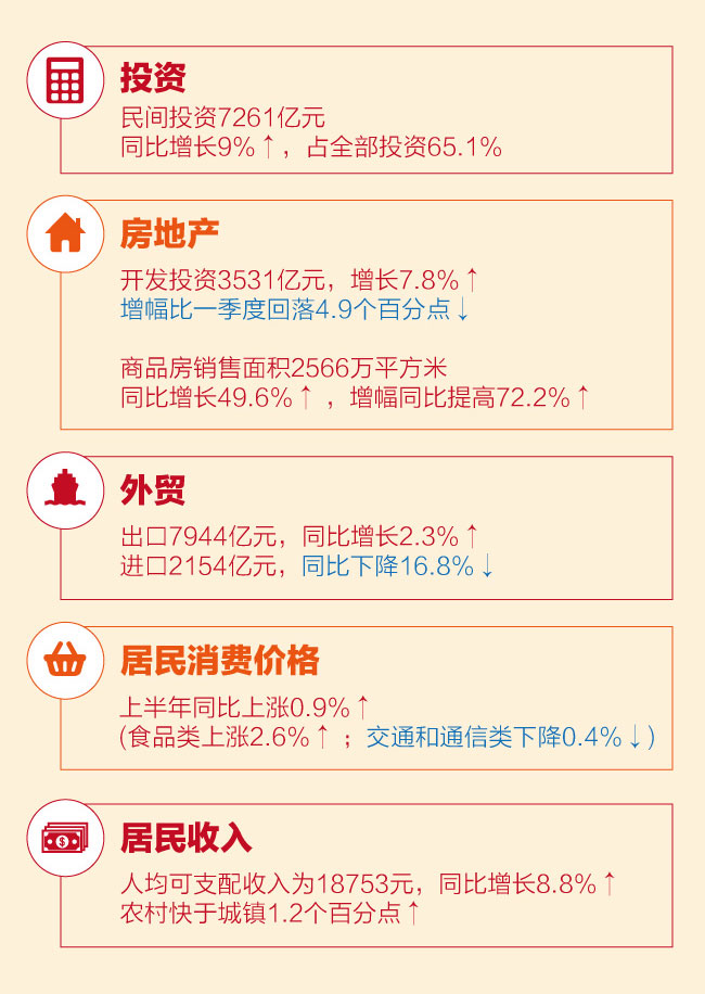 舟山群岛_2019舟山上半年gdp