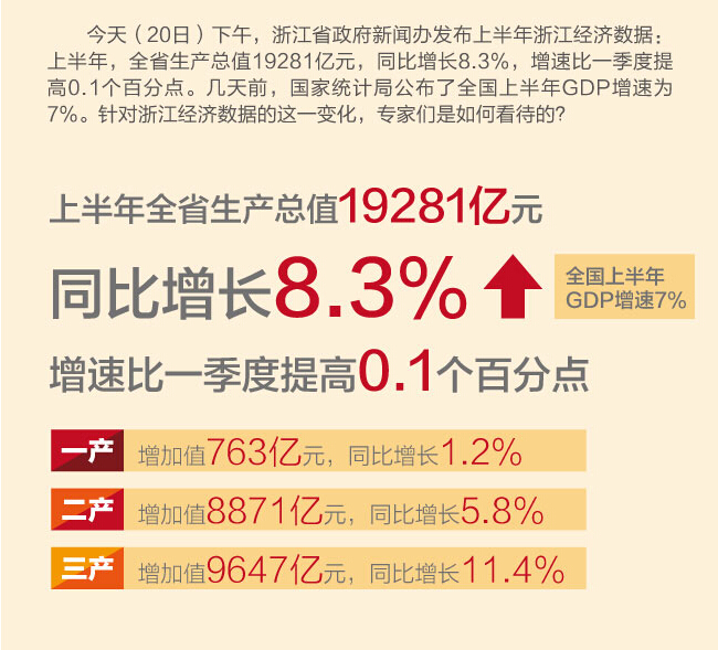 舟山群岛_2019舟山上半年gdp