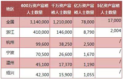 富裕人口指_隐形富裕人口照片(3)