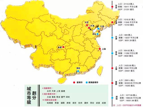 国家行政学院课题组建议,将深圳、青岛、大连