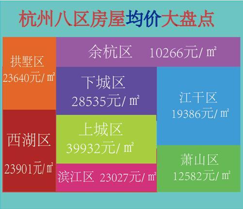 趣味图解:你的工资能在杭州哪个区买房?