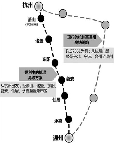 杭温高铁最快将在5年内开工 温州至杭州1小时到达