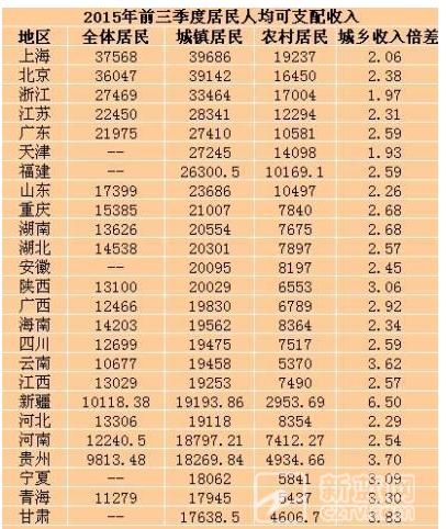 25省份公布前三季度居民人均可支配收入 浙江