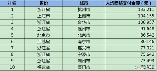 杭州人均支出_中国人均水果消费支出(2)