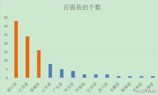 杭州人均支出_中国人均水果消费支出(2)