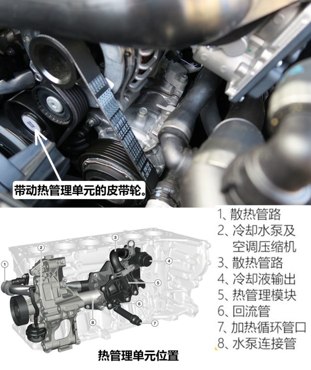 宝马3系发电机皮带图,宝马320发电机皮带绕法 宝马新3.0t发动机全揭秘