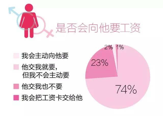 收入证明_理想对象收入
