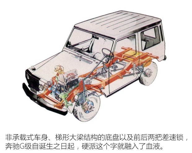 1979年,底盘代号w460的第一代g-wagen(1994年奔驰更名之前,奔驰g级被