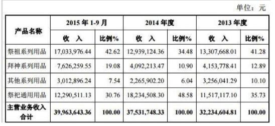 现金日记账本月合计_营业收入合计(3)