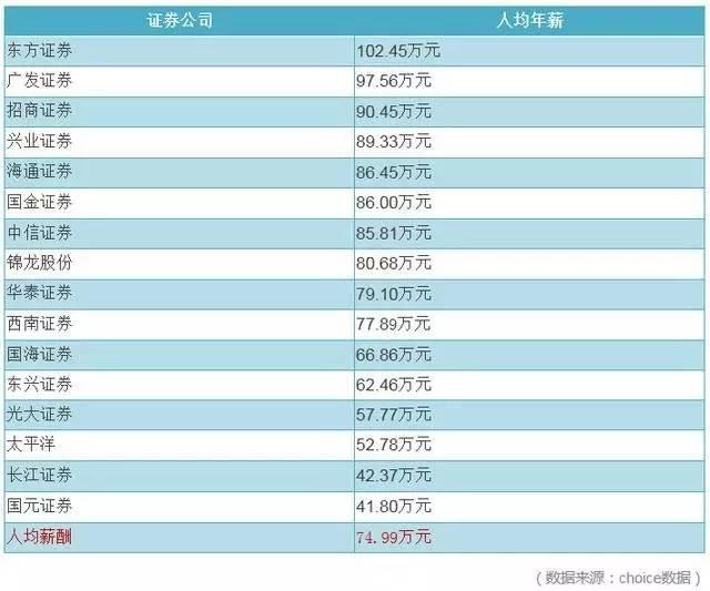 人均收入排名2021_世界人均收入排名2021(2)