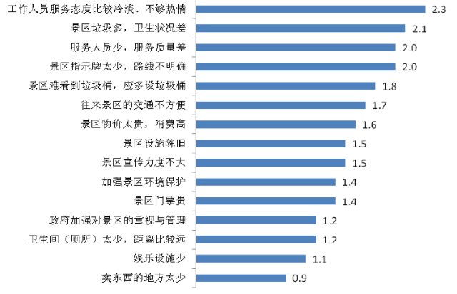 温州公司排名_温州大学排名全国第几(2)