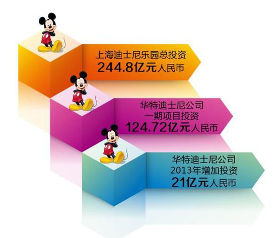 房屋租赁合同范本_收入共享合同(2)