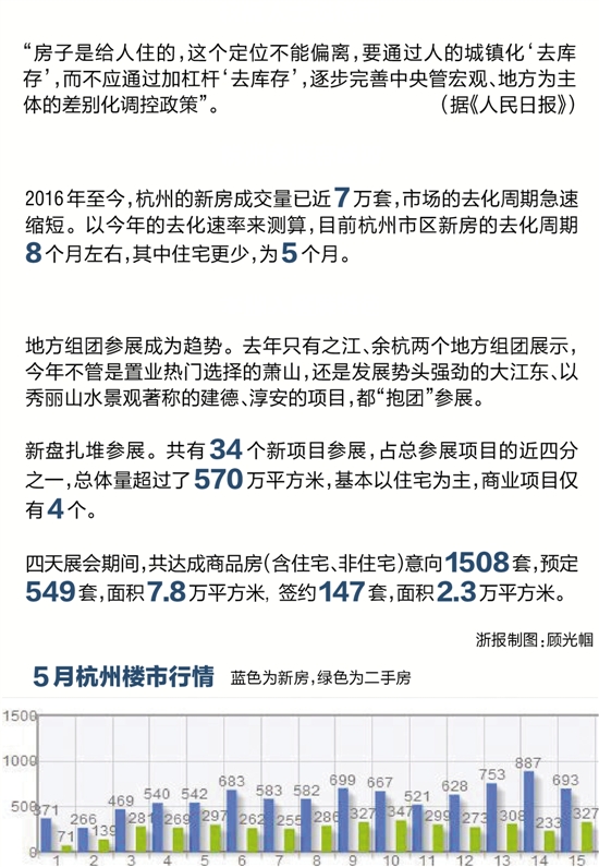 第16届杭州人居展预定和签约量创5年新高 杭州楼市需求旺 供应足