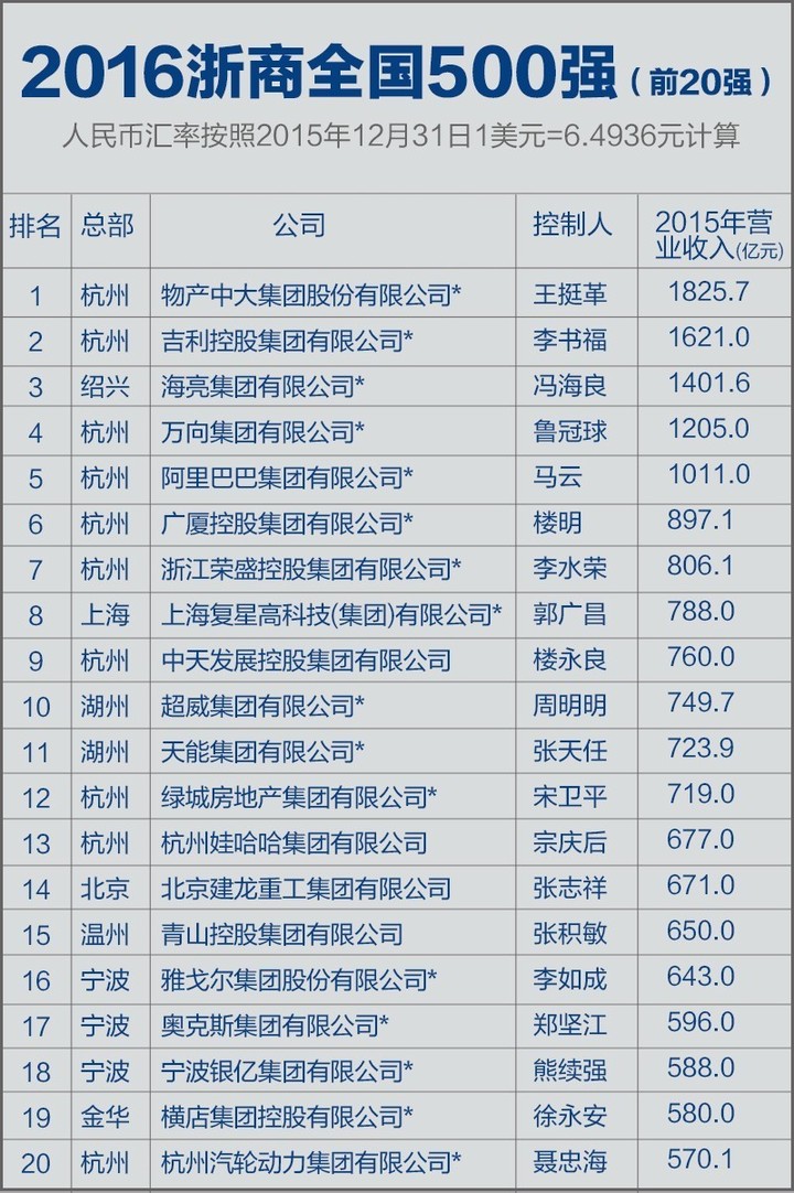 在外省浙商经济总量有多少