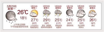 长长的春天还要继续 今夏杭州会成史上最热？