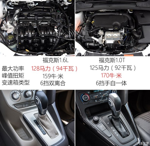 长安福特 福克斯 2015款 三厢 EcoBoost 125 自动超能风尚型