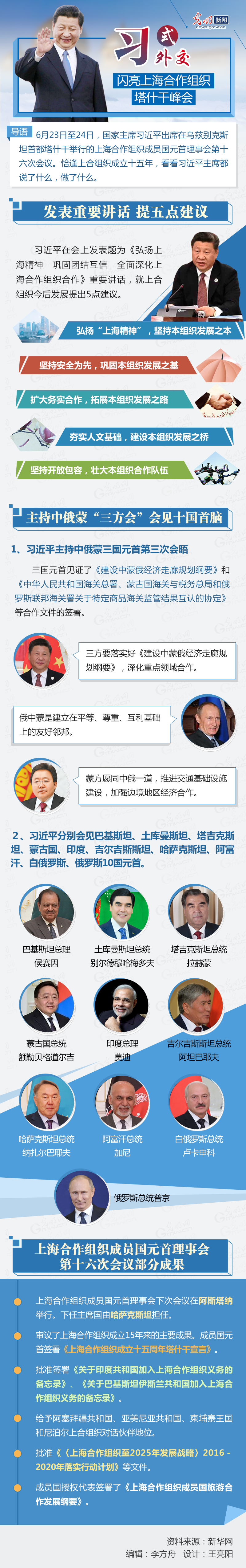 图解：习式外交闪亮上海合作组织塔什干峰会