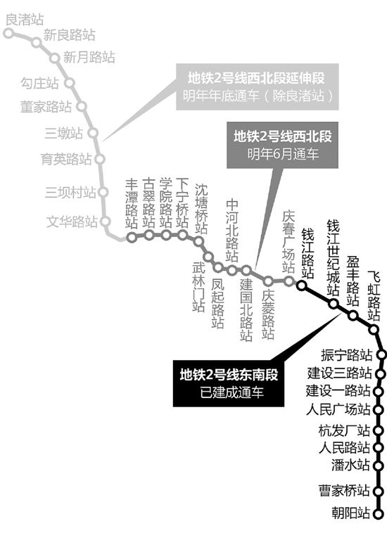 杭州地铁2号线明年全线通车 还有哪些民生工程？
