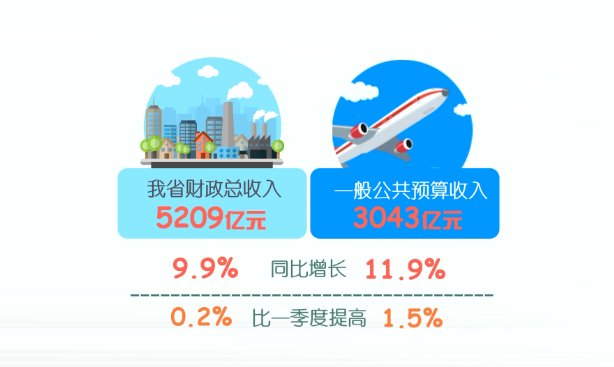 新兴县实验中学_收入_新兴县财政收入