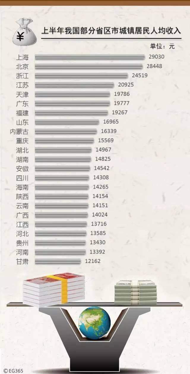 华西村人均收入_浙江省农民人均收入(3)