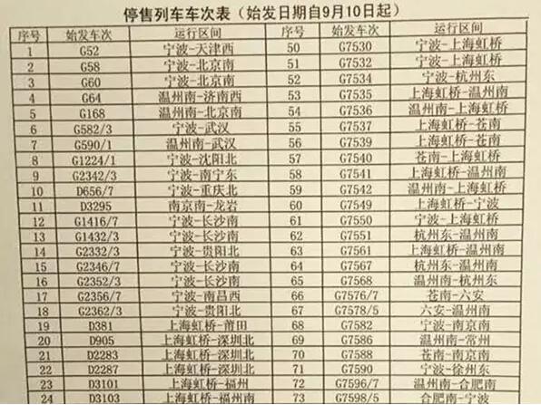 国庆节火车票开抢 9月10日后宁波97趟列车票停售