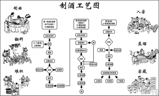 2017-2022年蒸馏酒市场发展前景分析及供需格局研究预测报告目录