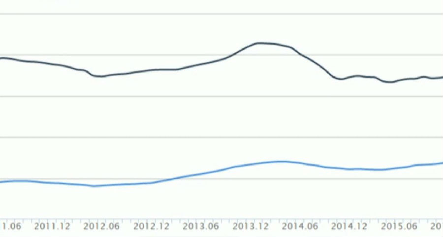 2010年至2016年杭州平均房价