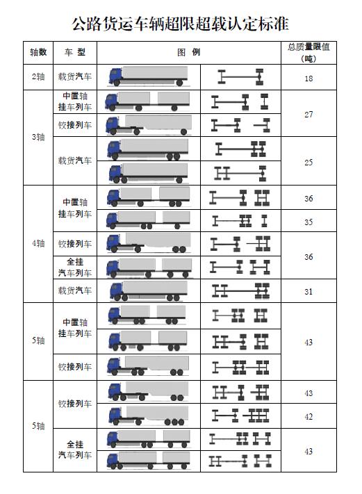 货车超限认定有新标准!9月21日起施行