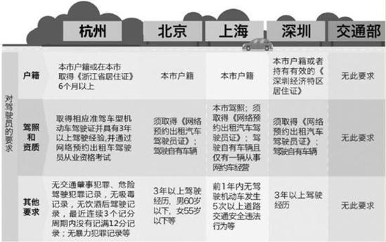 杭州网约车新规细则今起公开征求意见