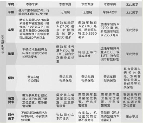 杭州网约车新规细则今起公开征求意见