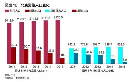 媒体：北京房价大跌很难 大概率温和上涨
