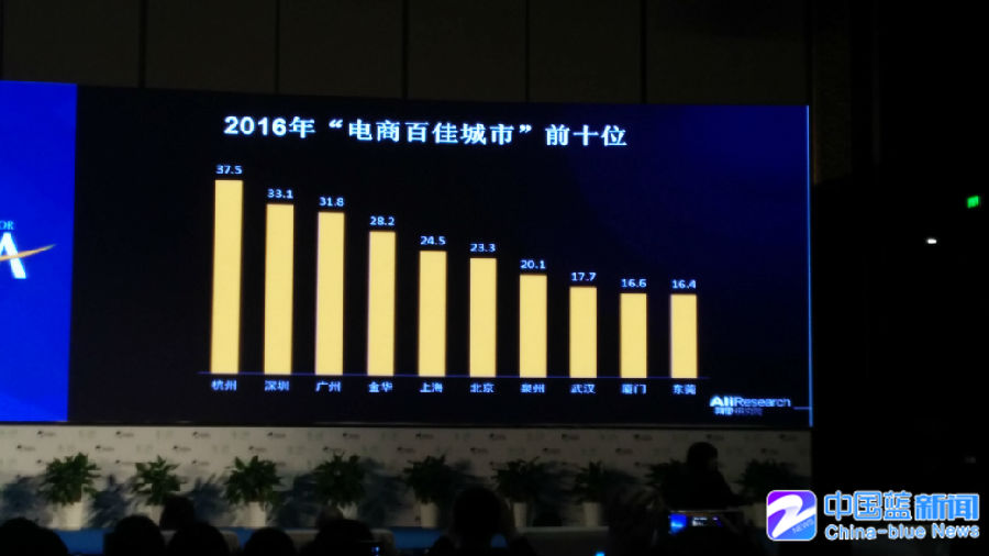 2016年电商百佳城市排行榜出炉 杭州蝉联榜