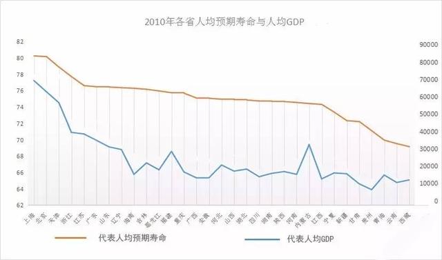 东西部全明星对比图_我国东西部人均收入(3)